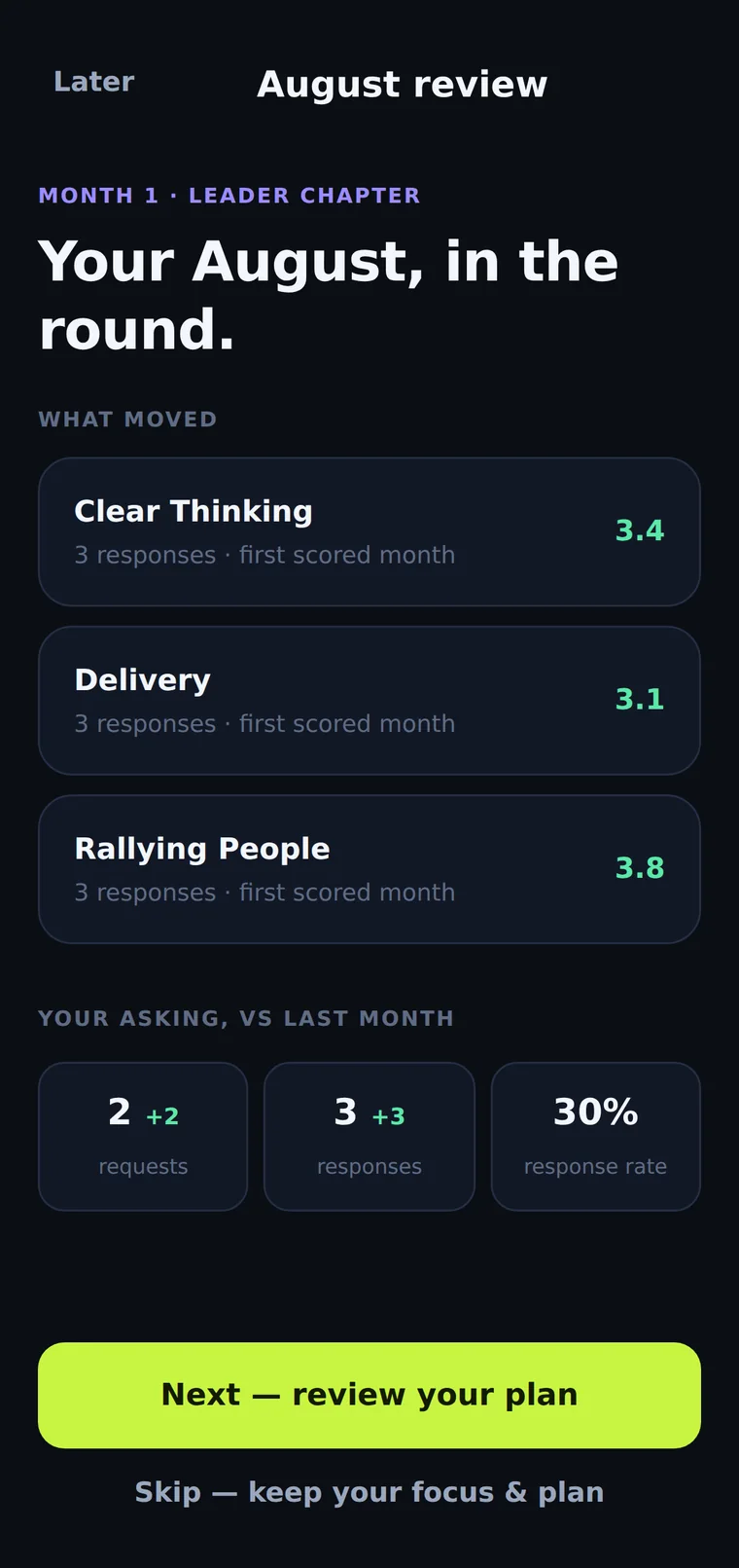 VorrLoop monthly review, showing which skills moved this month